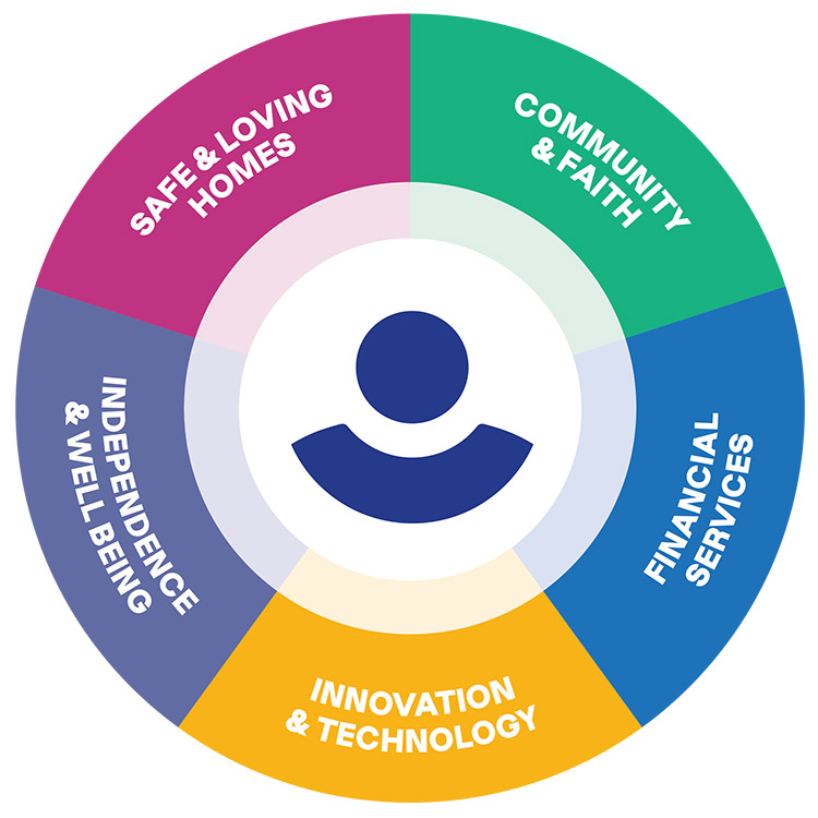 AbleLight Leadership Giving Society - AbleLight