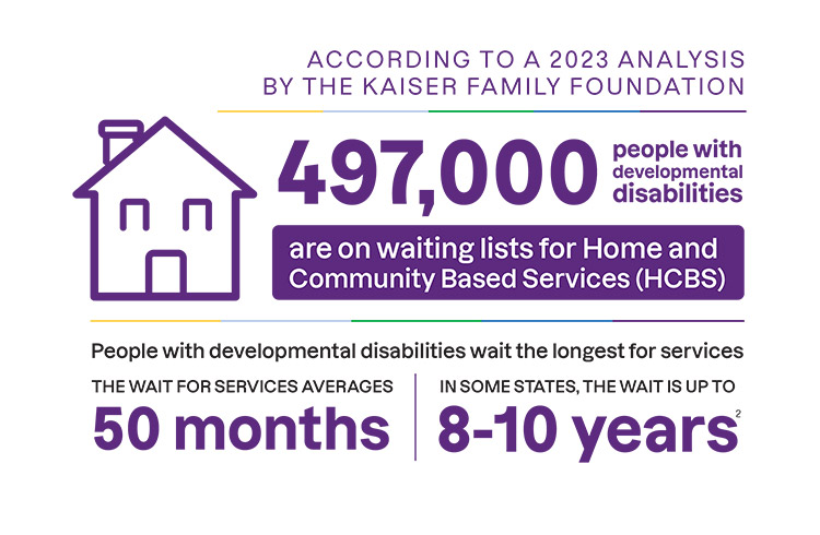 Housing Insecurity infographic