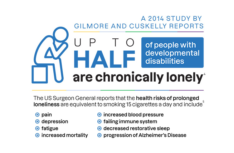 Physical & Social Isolation infographic