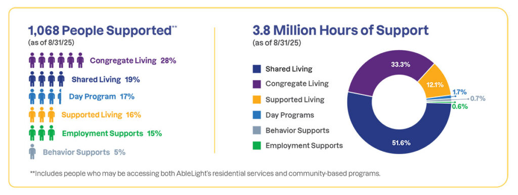 AbleLight 2025 Impact Graphics