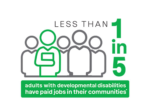 AbleLight Infographic: Employment