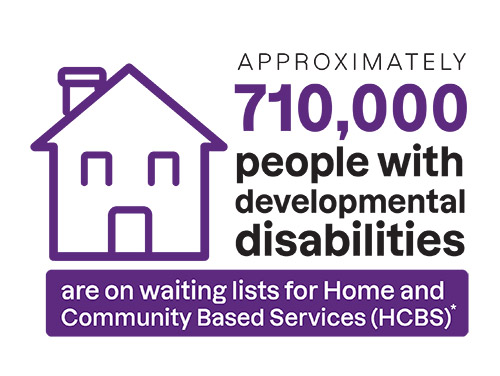 AbleLight Infographic: Housing