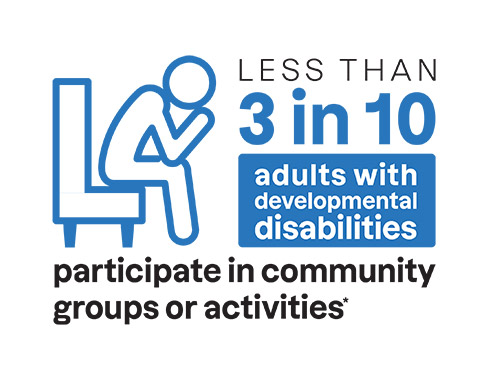 AbleLight Infographic: Isolation