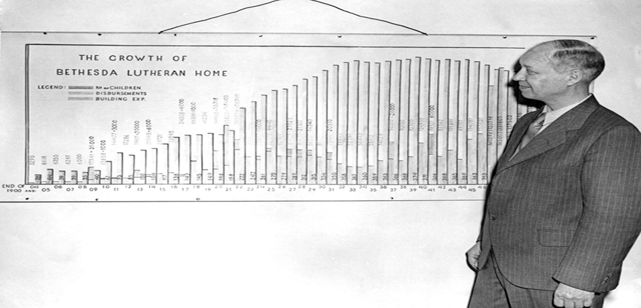 Bethesda Lutheran Home growth chart c1940